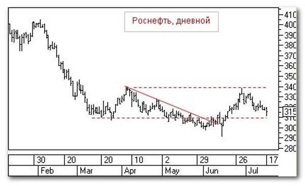 График
