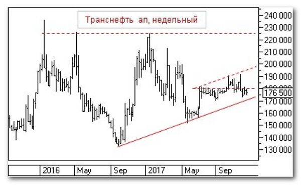 График