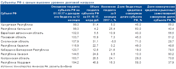 Таблица