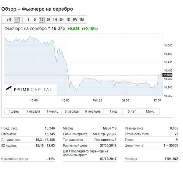 График