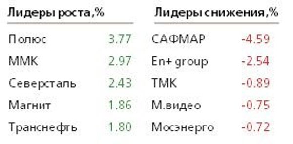 График