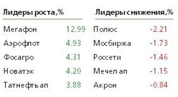 Таблица