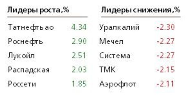 Таблица Таблица