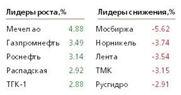 Таблица Таблица