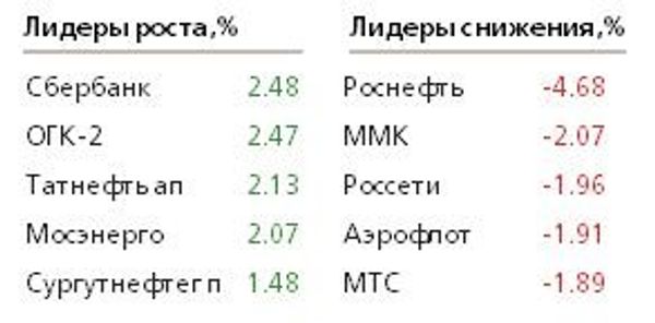Таблица