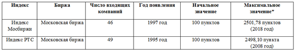 Таблица Таблица