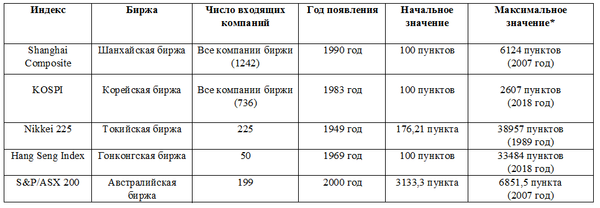 Таблица Таблица