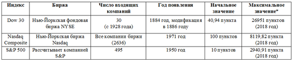 Таблица Таблица