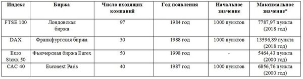 Таблица Таблица