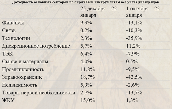 Таблица