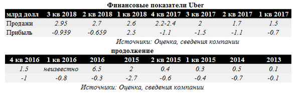 Таблица