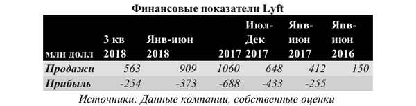 Таблица