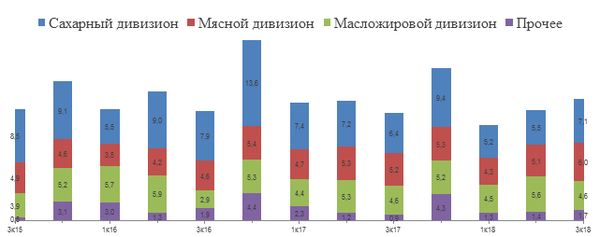 График
