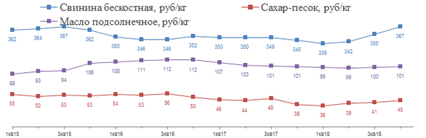 График