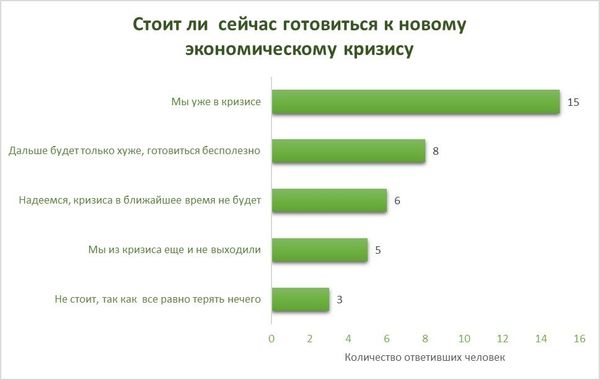 Стоит ли сейчас готовиться к новому экономическому кризису Стоит ли сейчас готовиться к новому экономическому кризису
