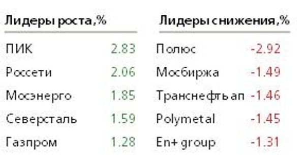 График