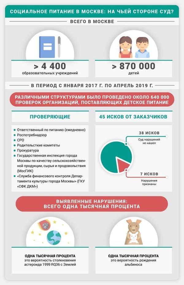 Детское питание в Москве Детское питание в Москве