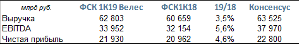 Таблица