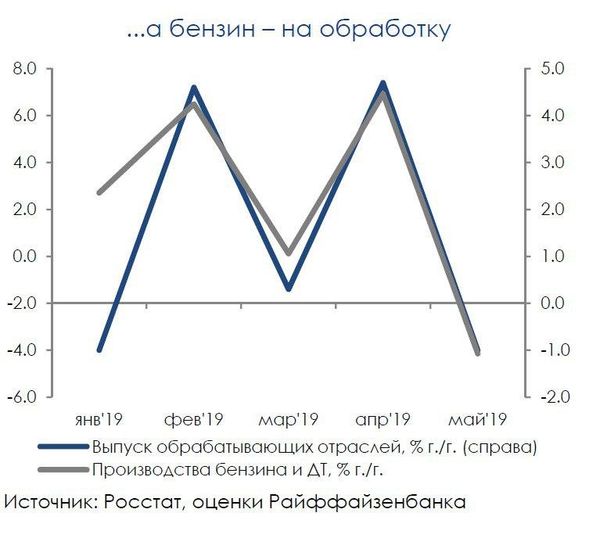 График График