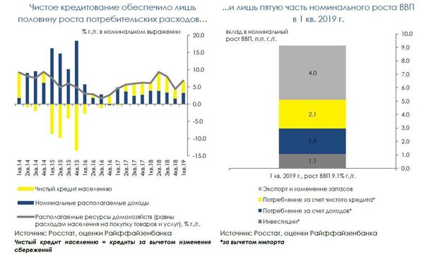 Графики