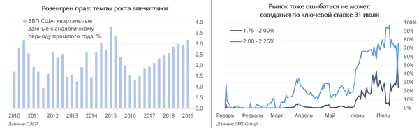 Графики