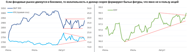Графики