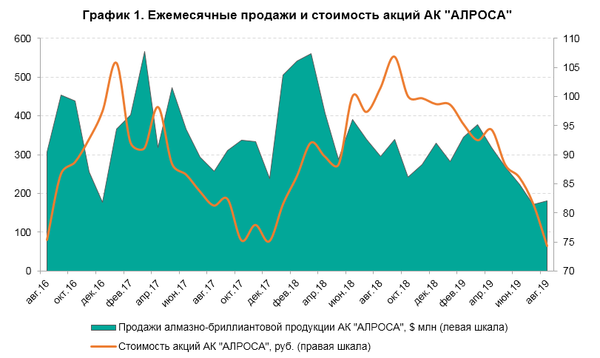 График График