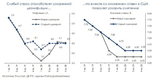 Графики