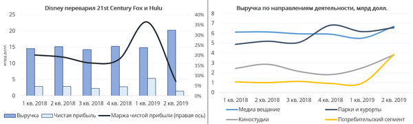 Графики