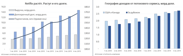 Графики Графики