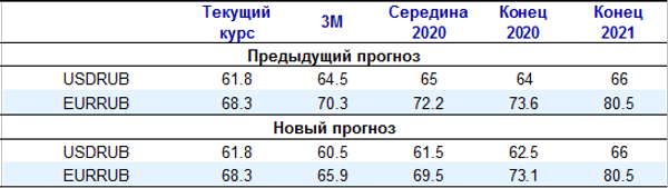 Таблица