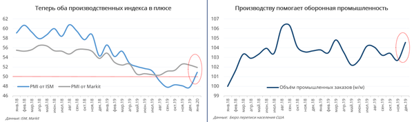 Графики