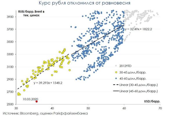 График
