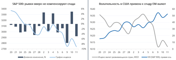 Графики