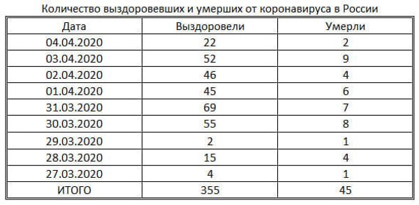 таблица