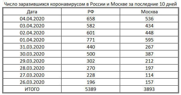 таблица