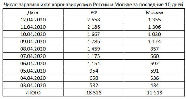 таблица