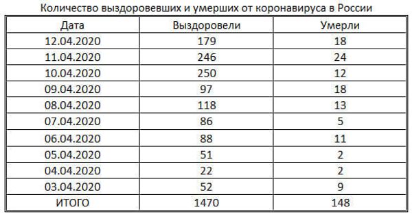 таблица