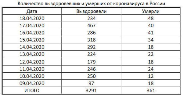 таблица таблица