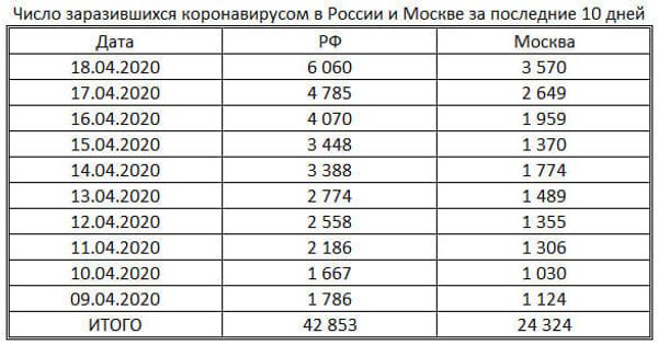 таблица таблица
