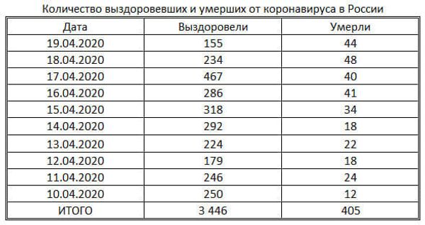 таблица таблица