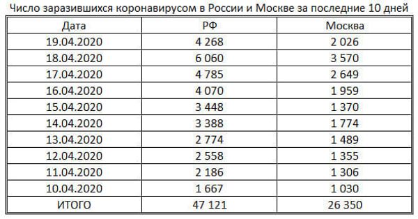 таблица таблица