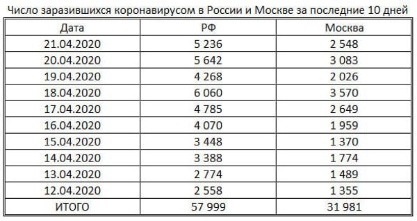 таблица
