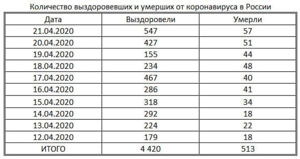 таблица