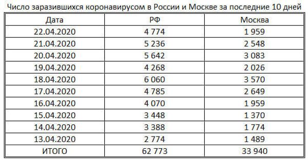 таблица