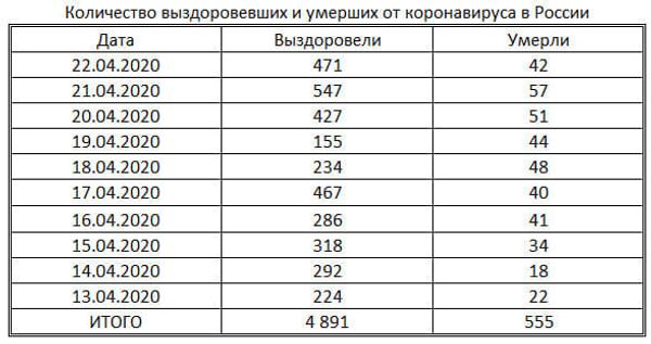 таблица