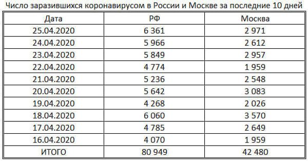 таблица