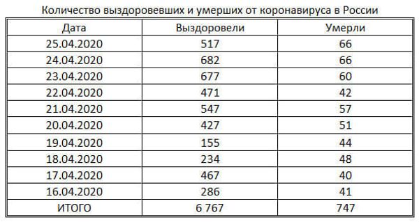 таблица