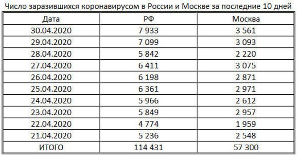 таблица