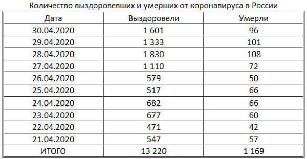 таблица